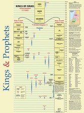 Cuadro de Reyes y Profetas - Quién era quién - Impresión de póster de maestros de estudio bíblico