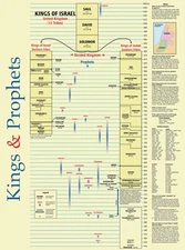 Kings and Prophets Wall Chart - Who was Who - Bible Study Teachers Poster Print