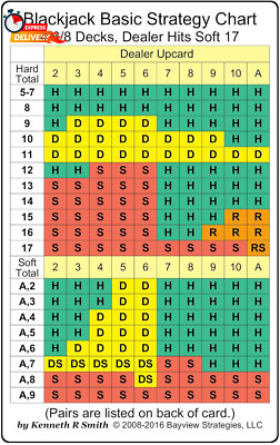 Blackjack Basic Strategy Chart: 4/6/8 Decks, Dealer Hits Soft 17