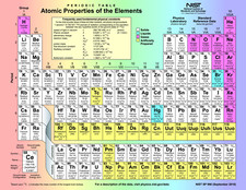 Listing image for Home Wall Art Print-Science Learning Poster-PERIODIC ATOMIC ELEMENTS-A4,A3,A2,A1