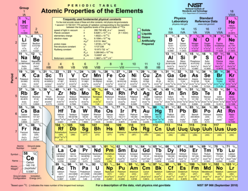 Casa Muro Art Print-Science Apprendimento Poster-Periodic Atomic ELEMENTS-A4, A3 - Bild 1 von 1