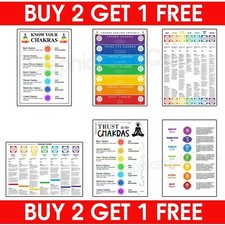 Listing image for Chakra Meaning Spiritual Mind Peace Education Arts Poster *Laminated*