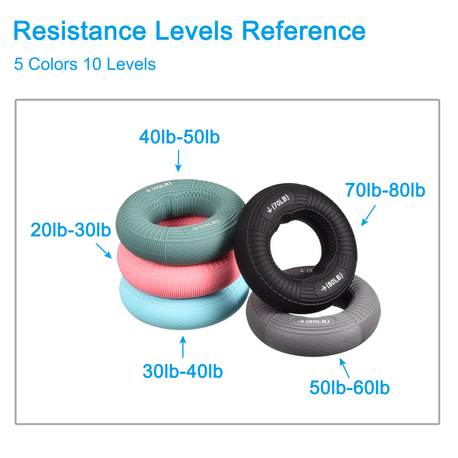 Main Poignée Renforçateurs, 2.95" 70-80 Lbs Silicone Anneaux Doigts Avant Bras Exercise Entra Neur Pour Roche Escalade Entra Nement Athl Tes Noir