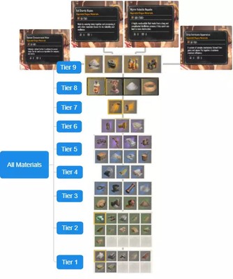 Skull and Bones - All Game Materials (Ship Upgrades/Crafting/Helm) - XBOX/PS5/PC
