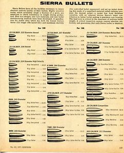 Bullet Caliber Chart