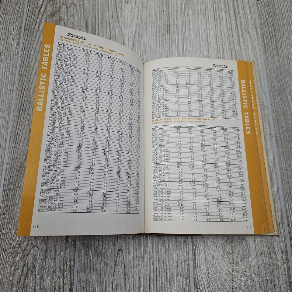 Hornady Handbook of Cartridge Reloading RiflePistol Vol. 2 1st Edition