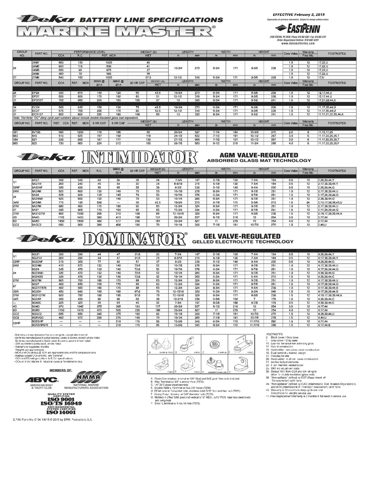 Batería de arranque marina DEKA NUEVA 24M7 1000 AMPERIOS potencia de arranque (grupo 24) Foto 3 de 4