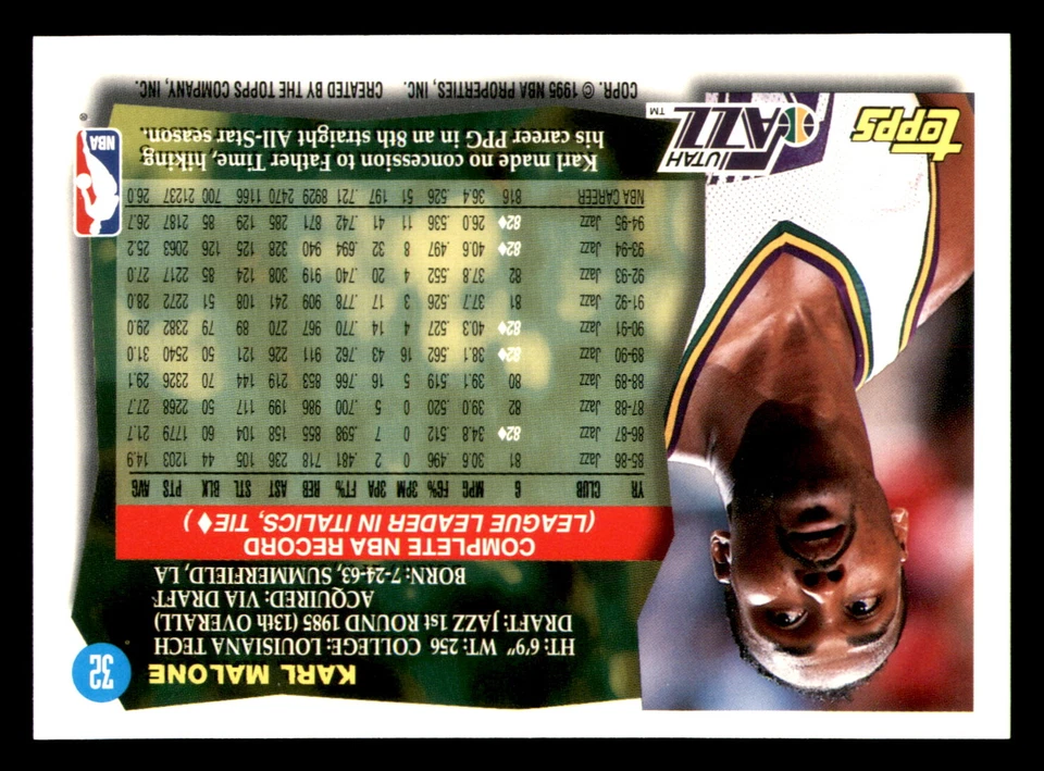 1995-96 Topps Basketball #1-181  -- Pick from List  [v22]   $5+ Free Ship - Image 4 of 4