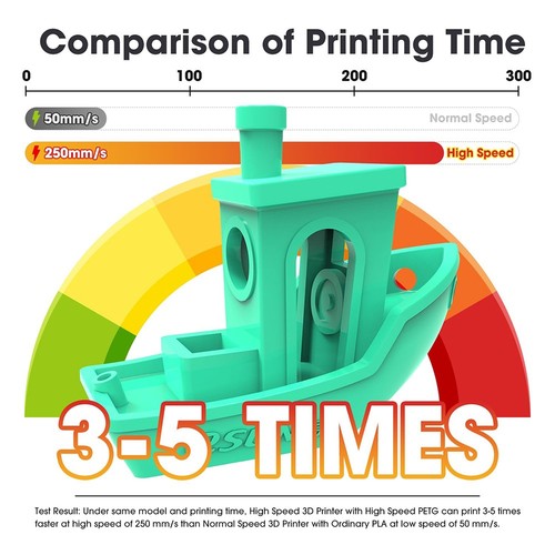 eSUN ePETG+HS Filament, 1.75mm, 1000g, paper spool - Zdjęcie 3 z 16