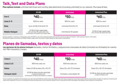 T-Mobile Prepaid $25 PLAN 30Days ESIM/SIM Card Unlimited Talk,Text,Data