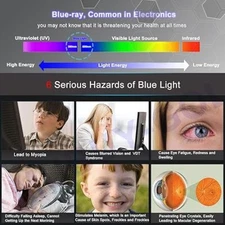 Screen Protector 20 inch Monitor (2 Pack) Desktop Monitor 16:9 Wides Blue Light