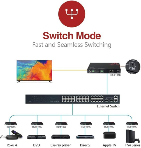 AV over IP Decoder 1080P, HDMI Output for Multi-Screen Display, Video Wall up to - Picture 4 of 12
