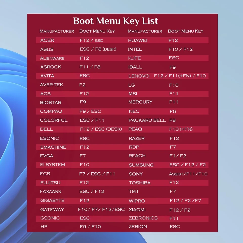 25-in-1, Bootable USB Drive for Linux Zorin, Mint, Kali, Ubuntu, Tails, Debian - Image 3 of 4