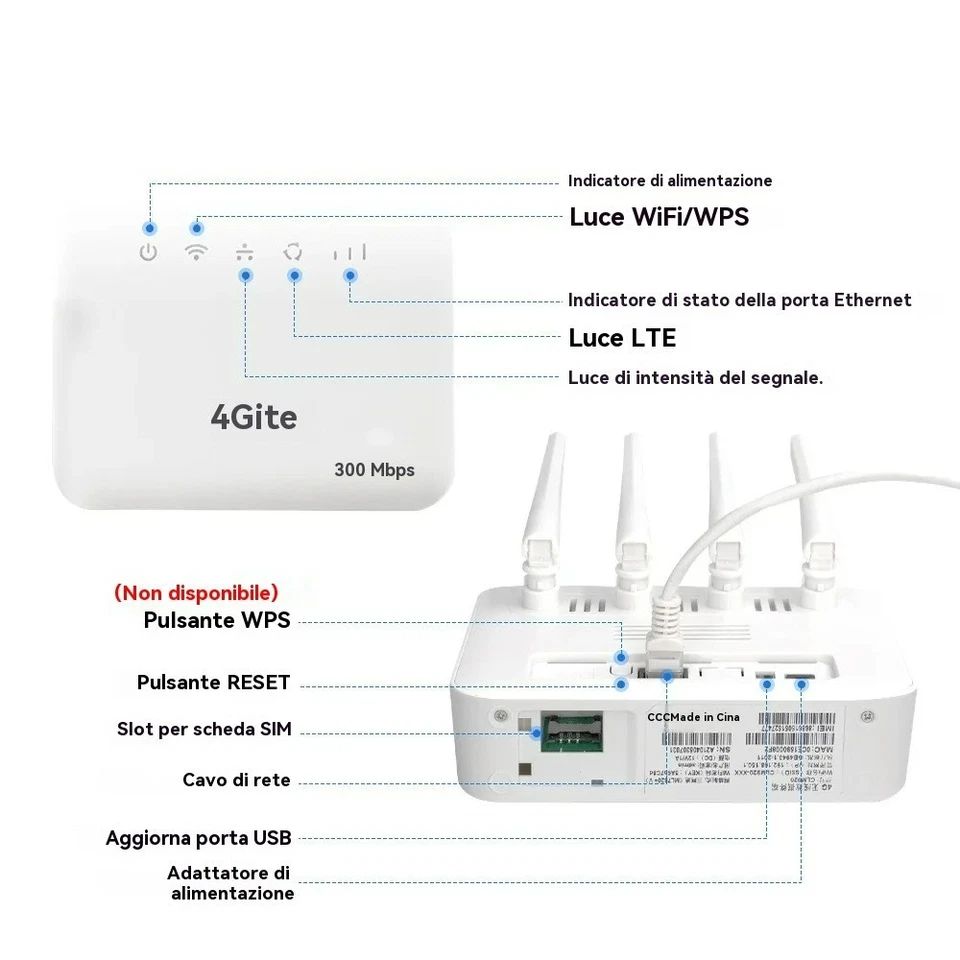 ROUTER 4G/5G LTE CPE WiFi 6 DA 300 MBPS MODEM WIRELESS CON SLOT SIM A 4 ANTENNE - Image 4 of 4