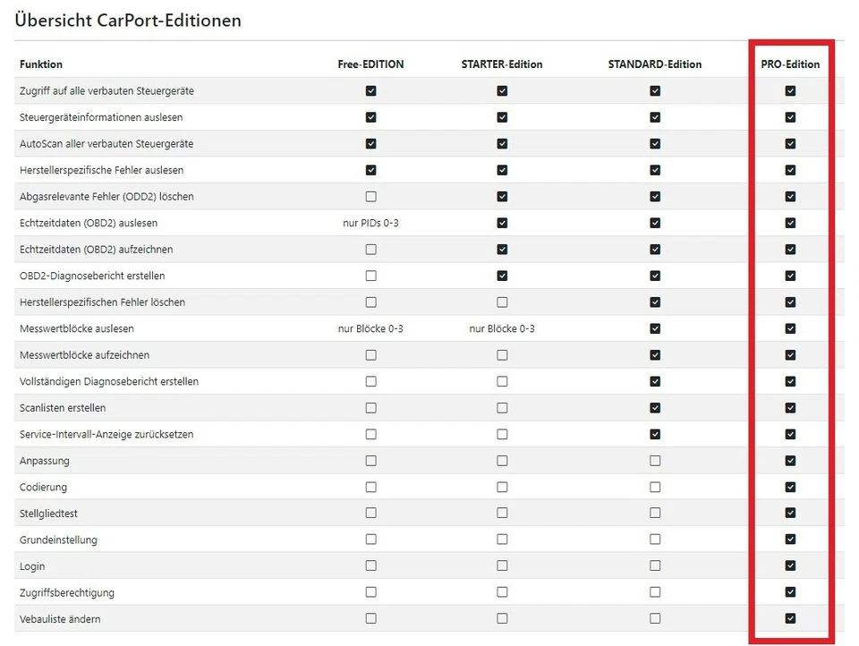 AutoDia K509 + CarPort-Diagnose Software PRO-Edition Diagnose KKL+CAN+UDS+OBD2 - Bild 2 von 4