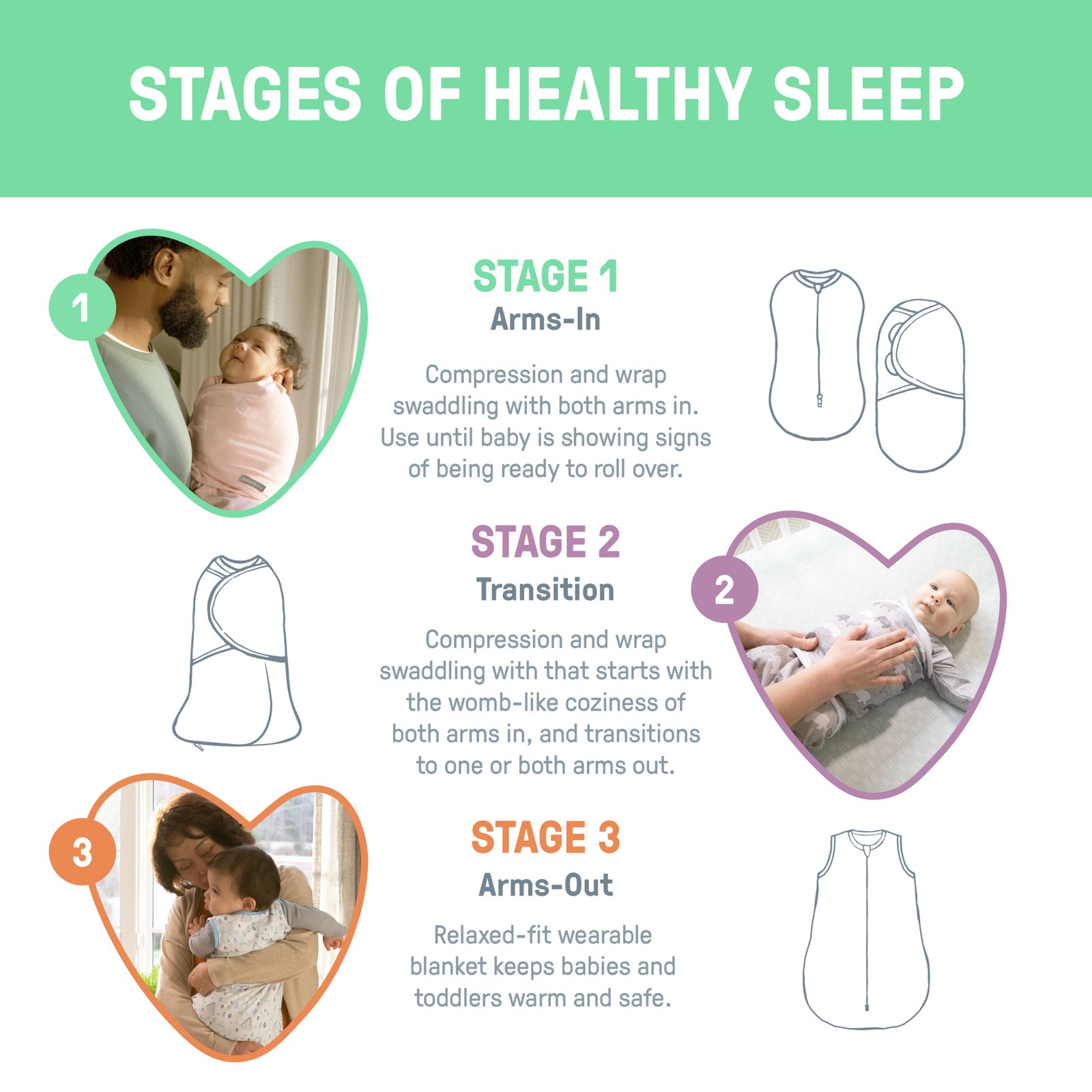 SwaddleMe by Ingenuity Compression Baby Swaddle Pod, Two-Way Zipper, 0-2 Months,