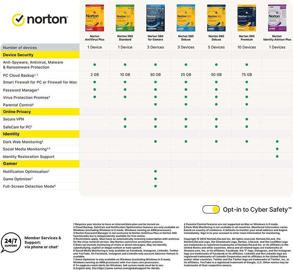 Norton 360 Premium 2025 – 1 An Pour 10 Appareils – Sécurité Complète Avec VPN & 75 Go De Stockage Cloud (Zone UE/Royaume-Uni)