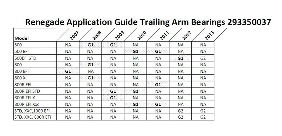 Rodamientos de brazo de arrastre Can-Am *Par* Fit Outlander Max, Renegade 500, 650, 800R  Foto 3 de 4