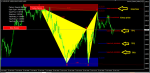 Forex harmonic pattern scanner