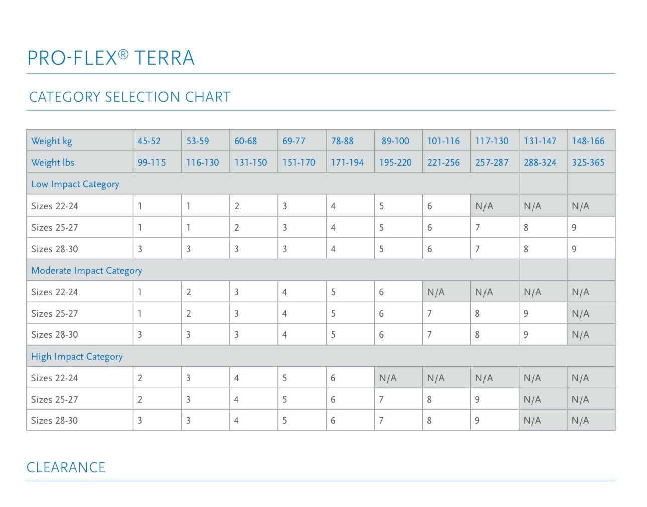 Ossur Proflex Pro-flex Terra Prosthetic Foot. Size 28. Category 5, Right, New