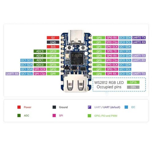 for Raspberry Pi Pico 2 RP2350 USB A Development Board RP2350A Waveshare - Picture 9 of 10