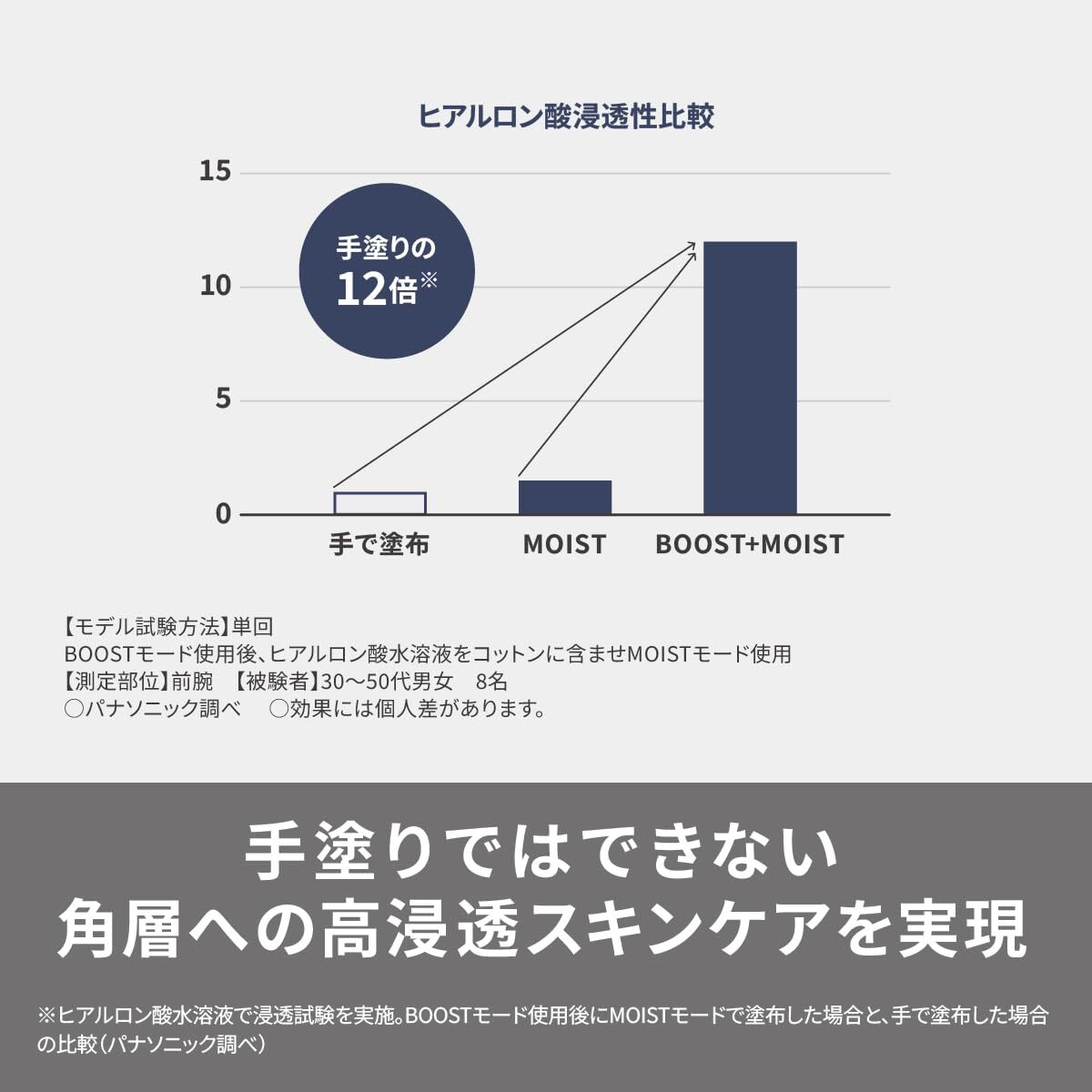 Panasonic Ion Facial Device Boost Multi EX White EH-SS85-W