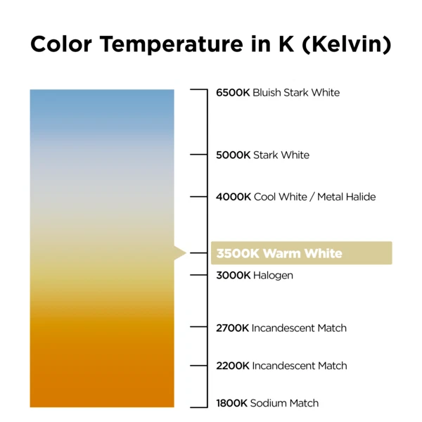 New 15Pack Sylvania 21878 FBO31/835 - 31W T8 U-Bent Fluorescent Bulb, 3500K - Image 2 of 4
