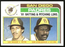 1982 Topps Padres Leaders / Checklist Luis Salazar / Eichelberger #366
