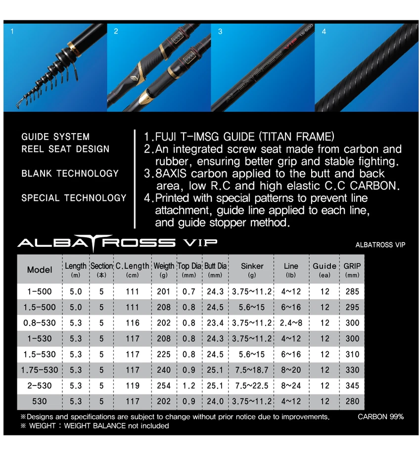 *ENVÍO GRATUITO NS BLACKHOLE ALBATROS VIP iso caña de pescar Foto 3 de 4