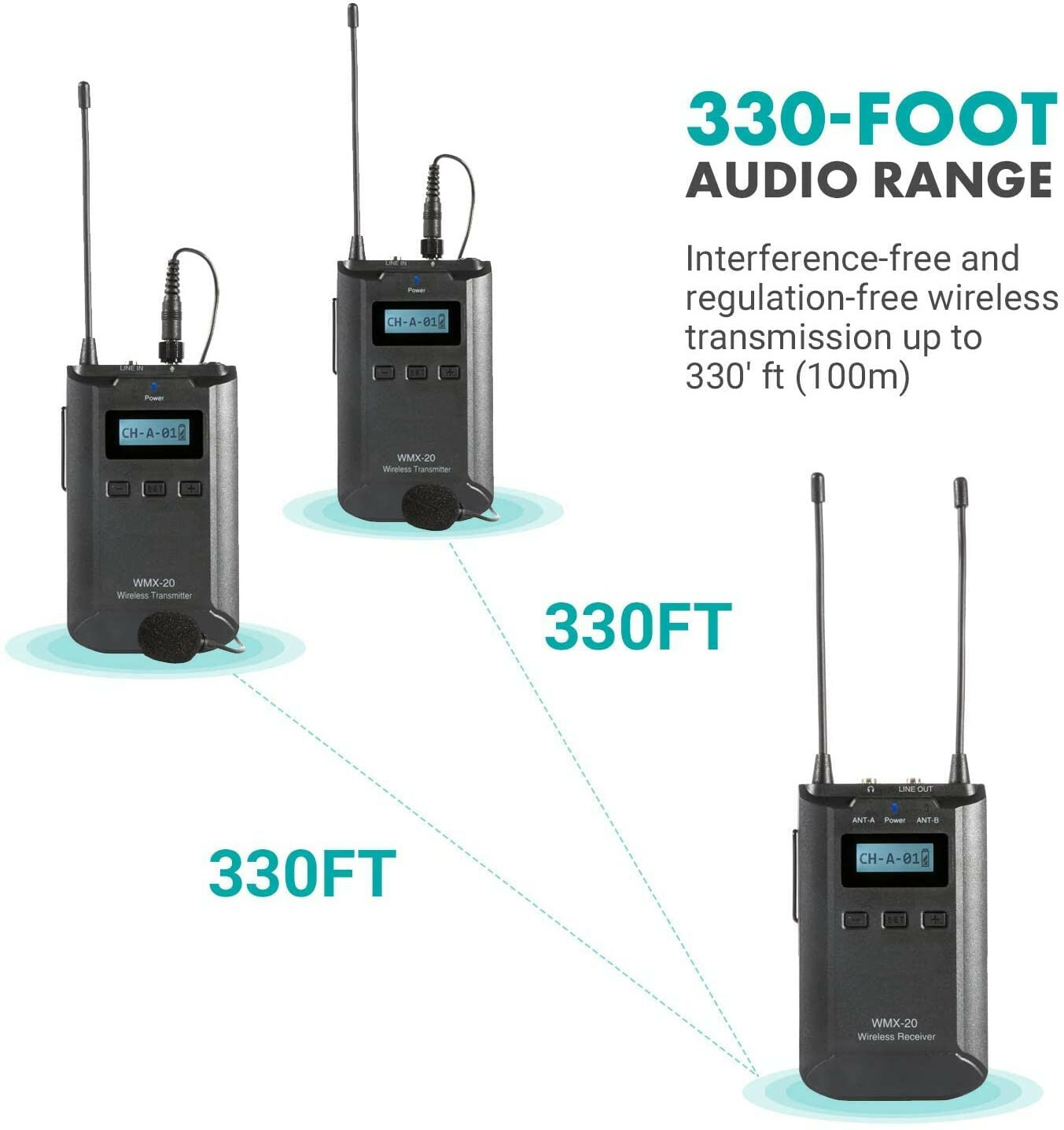 Pro NX5 W2LM DC 2 wireless lavalier mic for Sony NX100 NX5R NX5U F3L camcorder