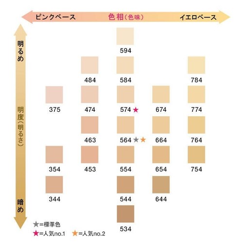 Shu Uemura Unlimited lasting fluid 35ml SPF24 PA+++ Japan Import - Picture 4 of 23