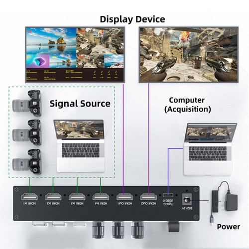 1*HDMI Video Switcher Mixer Support Multiple Camera Live Streaming OSD PIP MIC - Photo 12/15