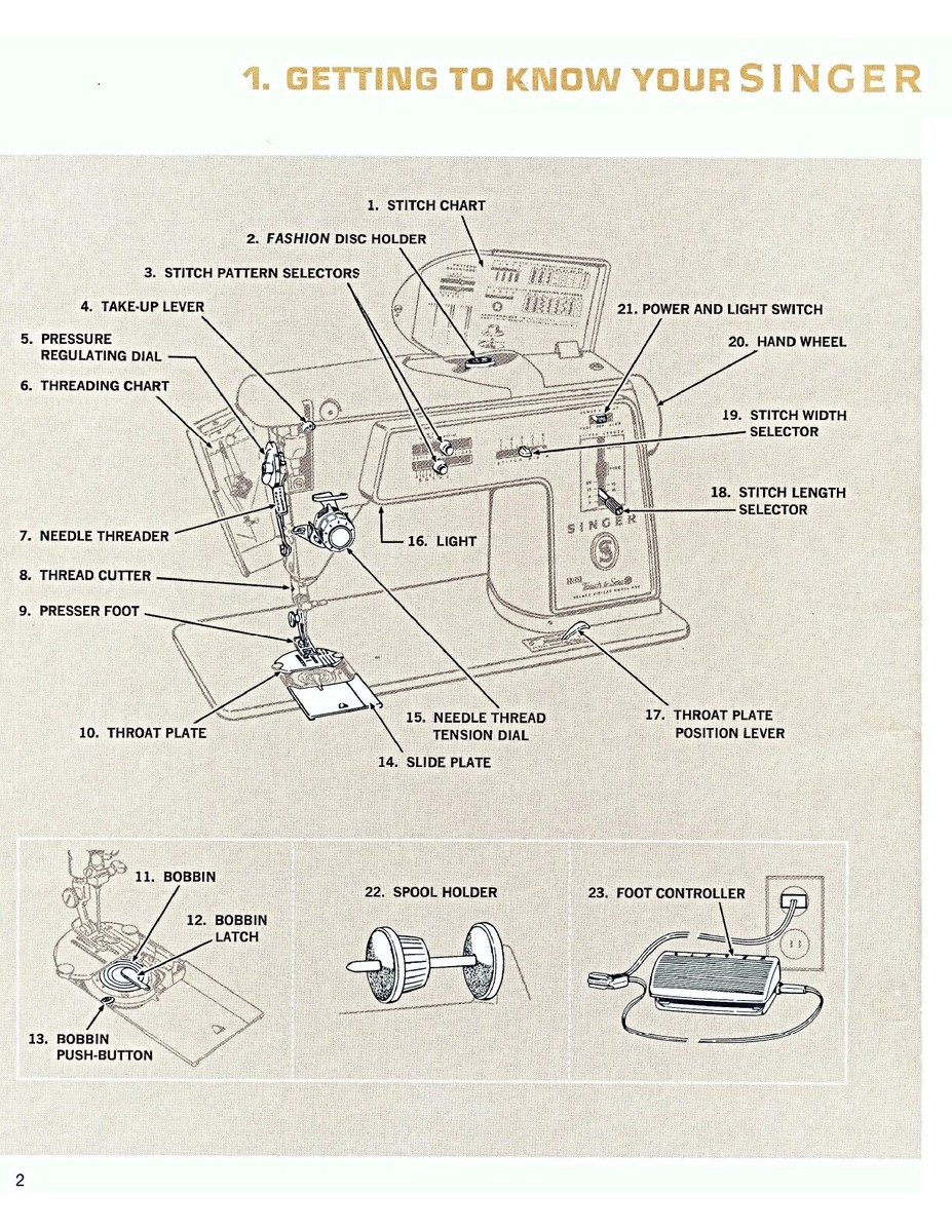 Full-Color Deluxe-Edition Instruction Manual, on CD, Singer Sewing