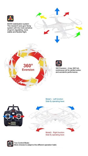 Syma X5C 4 Channel 2.4GHz RC Explorers Quad Copter w/ Camera - Picture 7 of 8