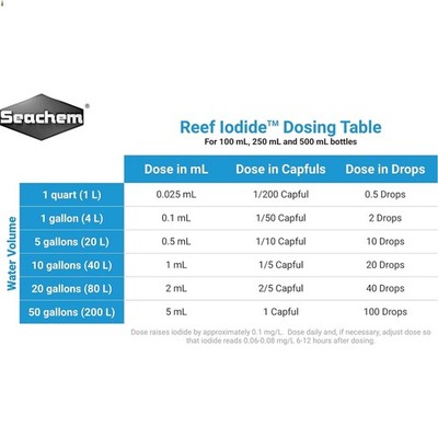 Reef Iodide, 100 mL / 3.4 fl. oz.