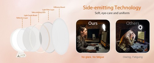 Anneau lumineux plein écran amélioré 60 LED côté émission antireflet clip téléphone iP - Photo 13 sur 16