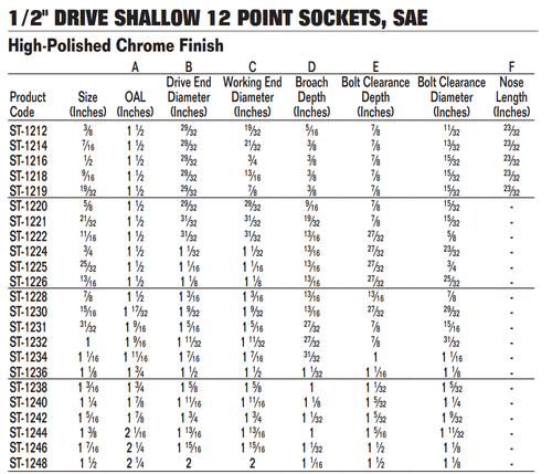 1/2" Drive Shallow 12 Point Sockets, SAE, High Polished Chrome Finish, Williams - Bild 2 von 2