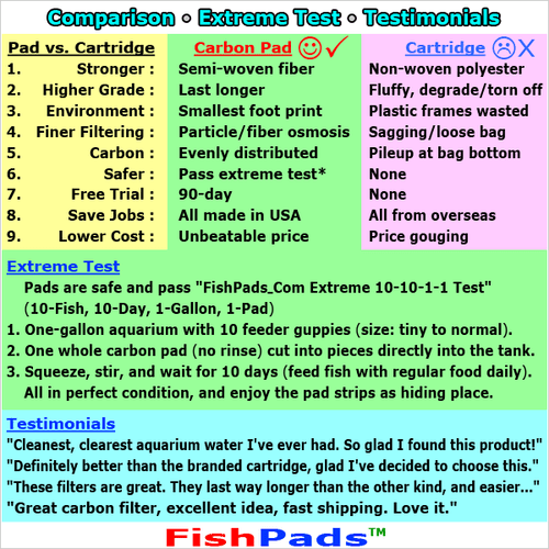 For Fish Tank Power Filter 110,125,150 Size B Cartridge Compatible Carbon Filter - Picture 5 of 6