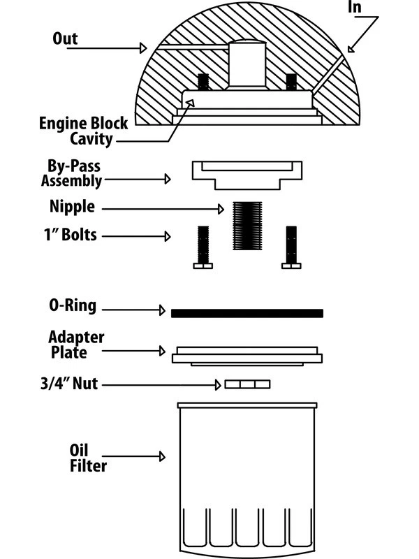 Trans-Dapt Oil Filter Adapter Canister to Spin On Filter 3/4-16 in Cente (1024) - Image 2 of 4