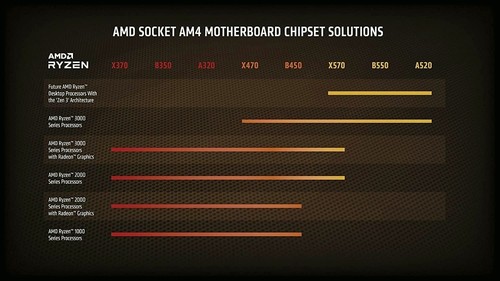 AMD Ryzen 5 5600X Desktop-Prozessor mit 6 Kernen, 12 Threads - Bild 6 von 11