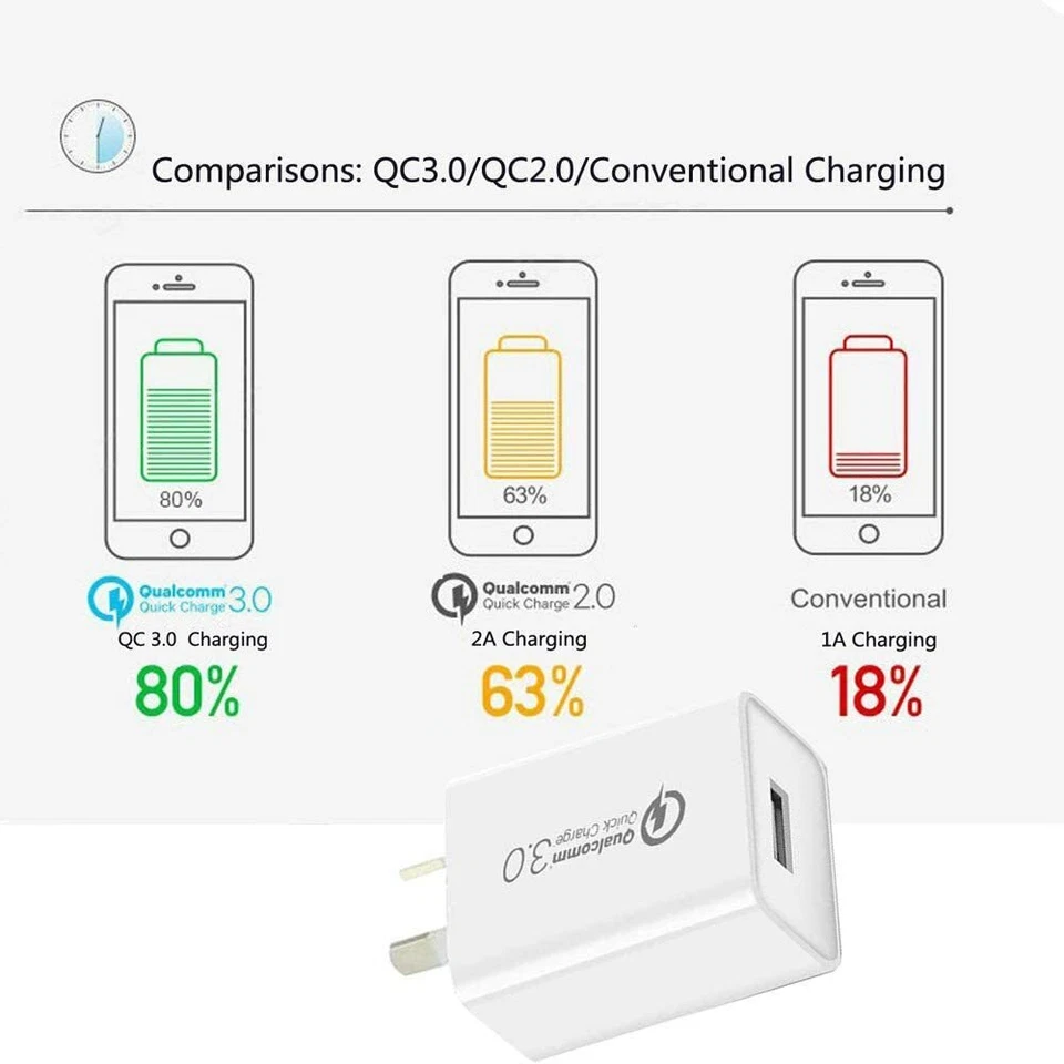 4 / 6 PACK White Qualcomm Quick Charge QC 3.0 Super Fast USB Wall Charger 18W AU - image 3 of 4