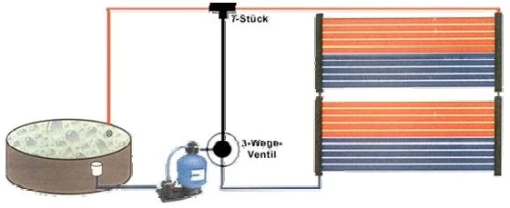 Solar-Absorber Poolheizung 1,20 m x 3,00 m Pool Solarheizung Solarabsorber - Bild 4 von 4