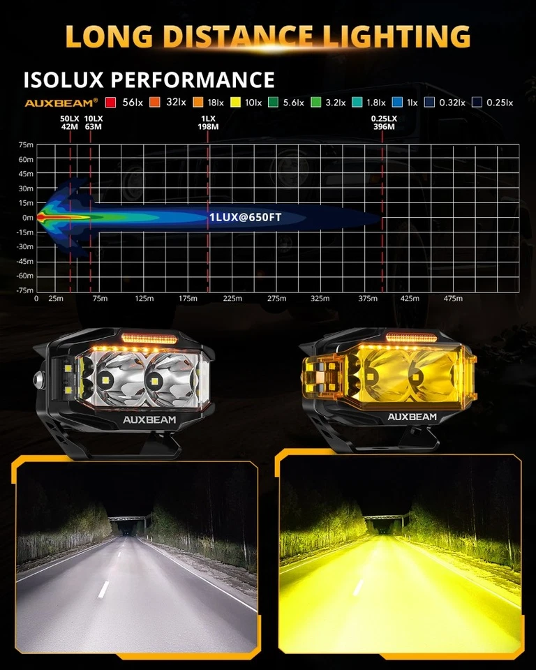 2x AUXBEAM 4" Side Shooter LED Work Light Bar Spot Pods Ditch Fog Lamp Amber DRL - Image 4 of 4