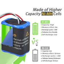 7.2V 4000mAh Ni-Mh Battery for iRobot Braava 380 380T Plus 5200 5200C 4409709