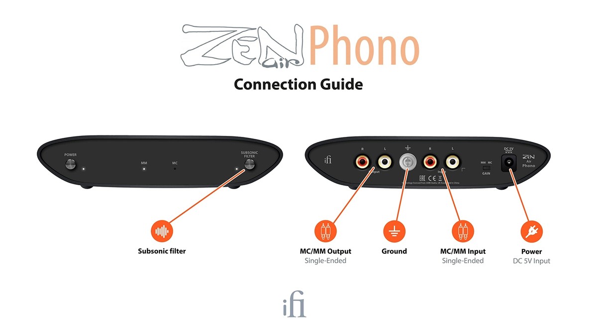 iFi Audio ZEN Air Phono TW-TAC1 Hi-Res Phono Preamplifier