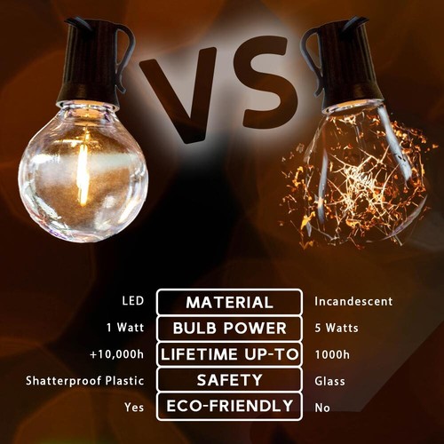 25 Pack LED G40 Plastic Filament Outdoor Globe Replacement Bulbs, Warm White - 第 3/7 張圖片