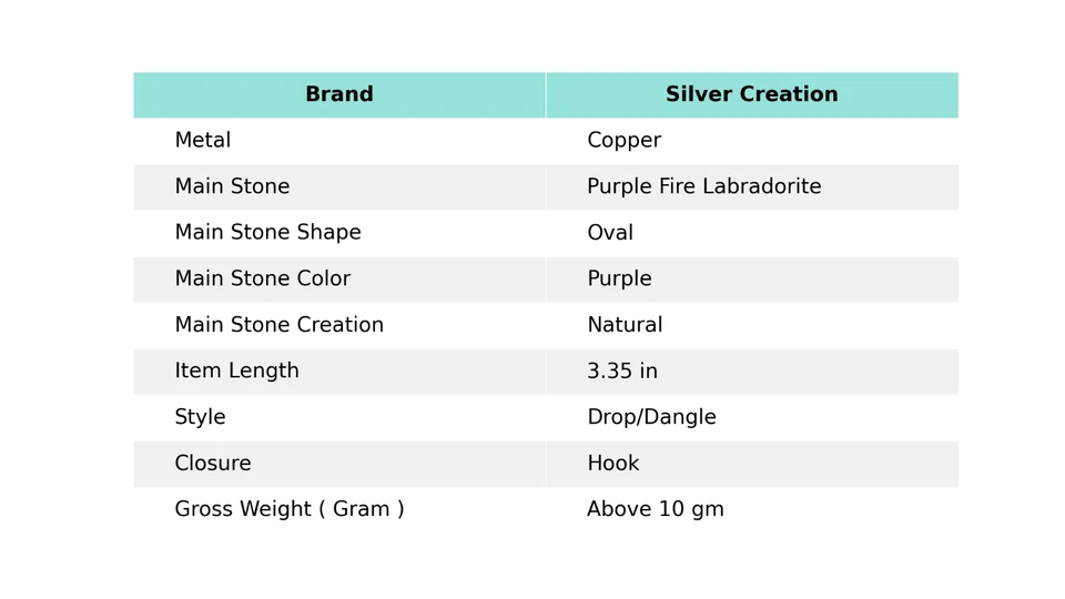 Regalo Para Ella Pendientes Envueltos En Alambre Labradorita Fuego Púrpura Cobre 3.35" Foto 2 de 4