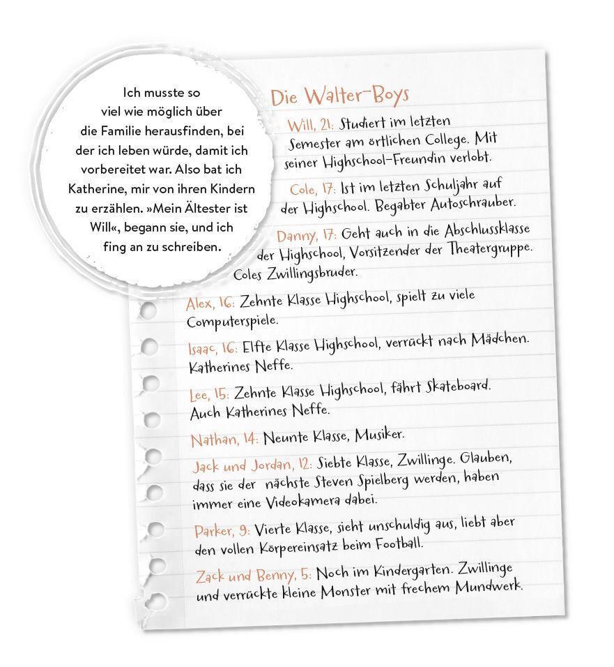 Thumbnail - Ich Und Die Walter Boys Ali Novak