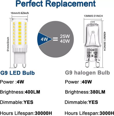 G9 LED Bulb Dimmable for W10709921 Whirlpool Microwave Oven, Daylight