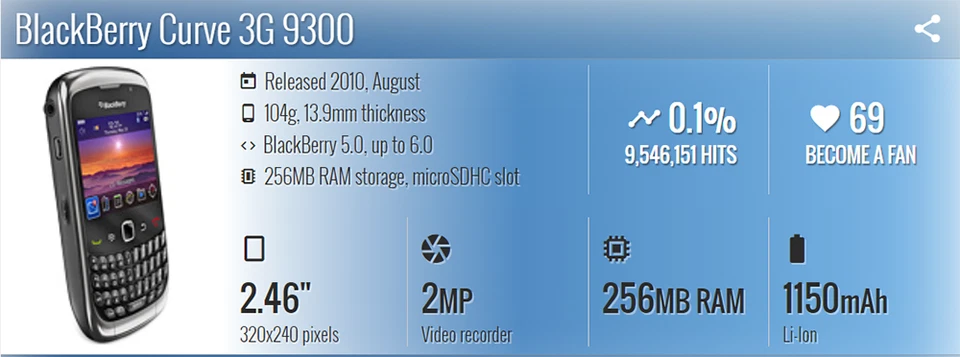 Smartphone Original BlackBerry Curve 9300 3G GSM 2MP WiFi Qwerty Key Mini-SIM Foto 3 de 4